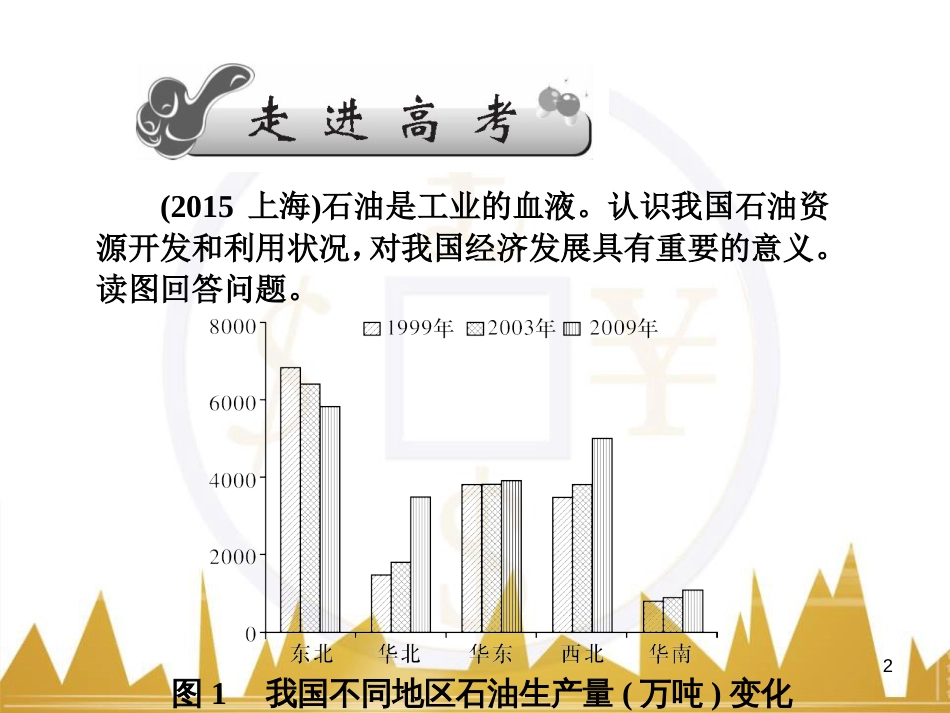 高三化学一轮总复习 有机化学基础（第4课时）高分子化合物与有机合成课件（选修5） (265)_第2页