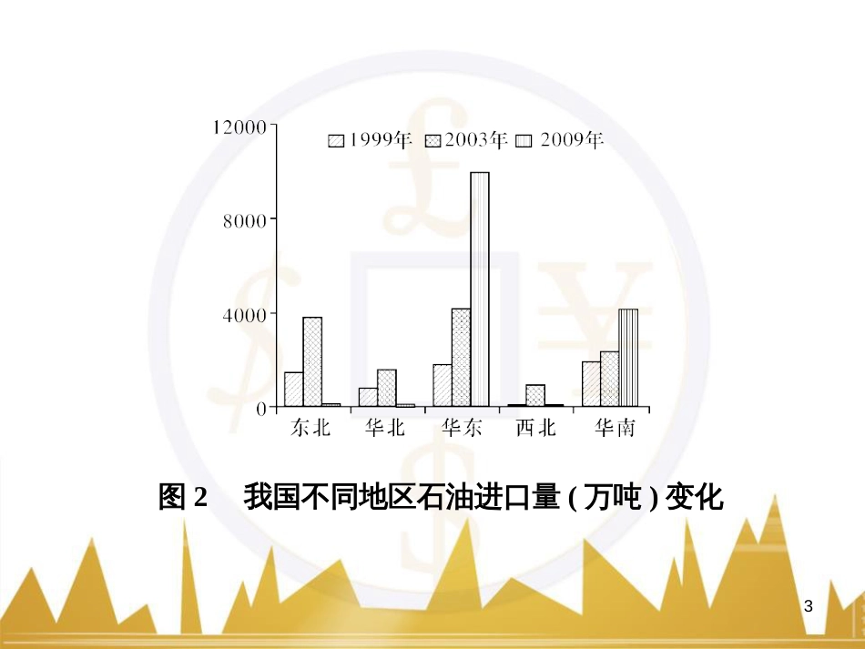 高三化学一轮总复习 有机化学基础（第4课时）高分子化合物与有机合成课件（选修5） (265)_第3页