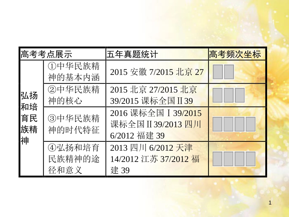 中考数学总复习 专题一 图表信息课件 新人教版 (504)_第1页