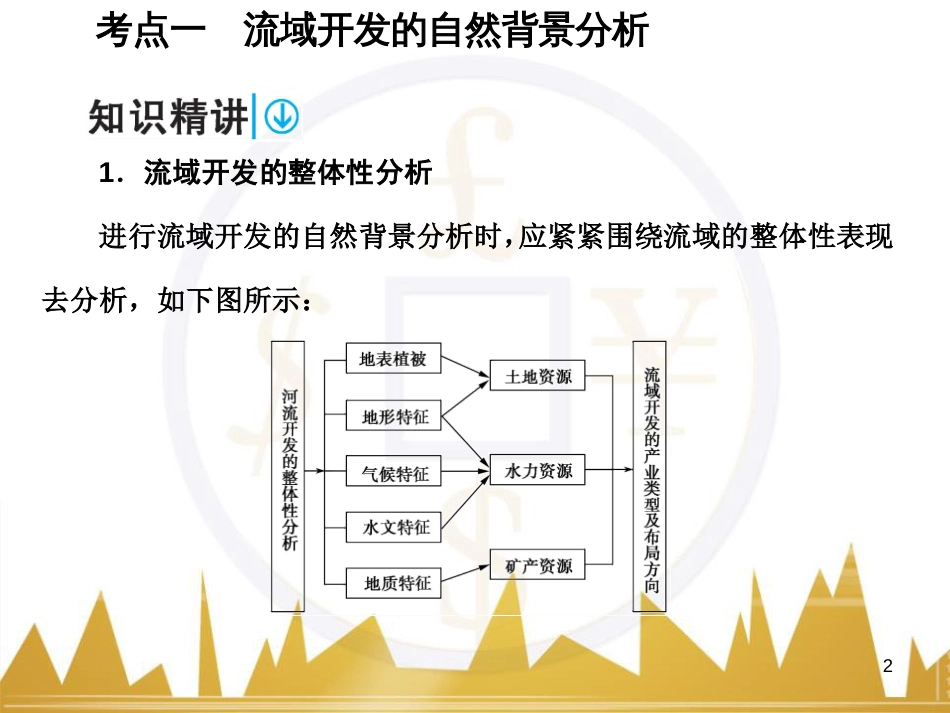 高考语文复习 作文技法点拨 4 议论文论证方法课件 (20)_第2页