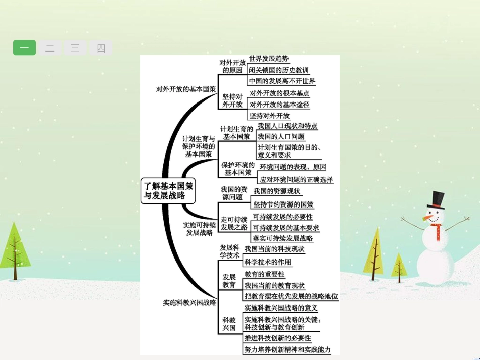 高考数学一轮复习 2.10 变化率与导数、导数的计算课件 文 新人教A版 (17)_第2页