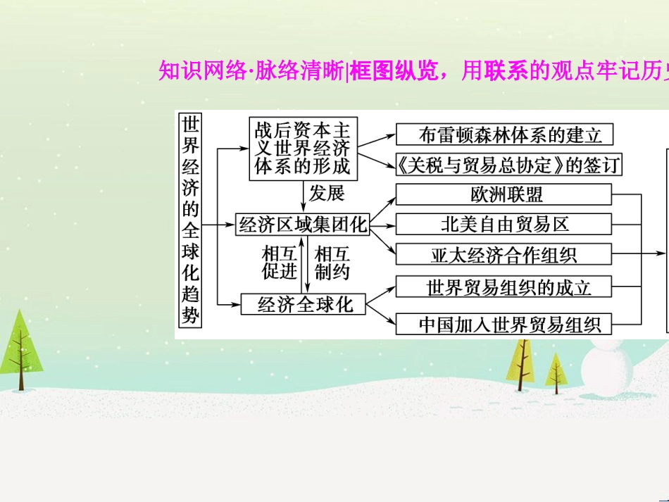 高考历史一轮总复习 高考讲座（二）经济发展历程高考第Ⅱ卷非选择题突破课件 (35)_第3页