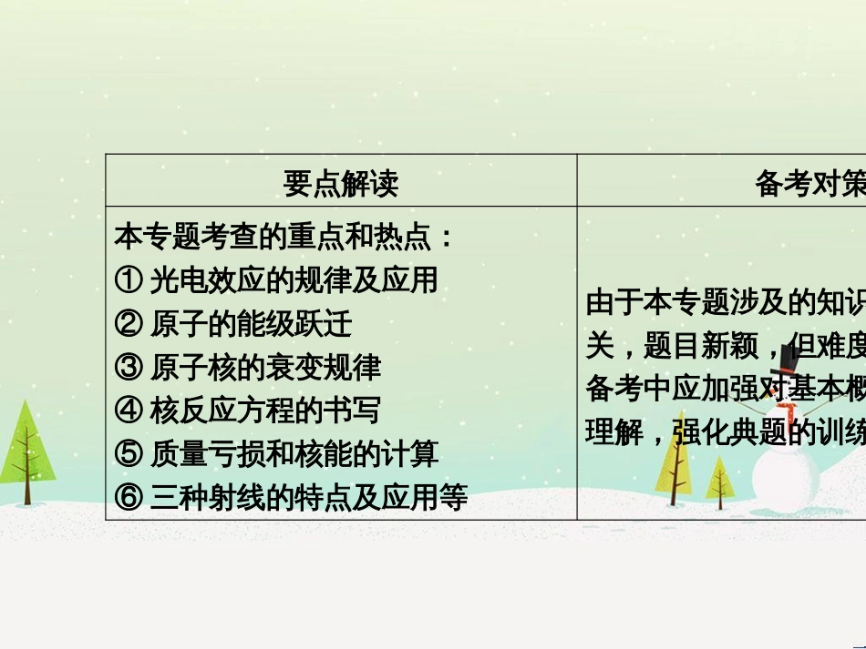 高考数学二轮复习 第一部分 数学方法、思想指导 第1讲 选择题、填空题的解法课件 理 (447)_第2页