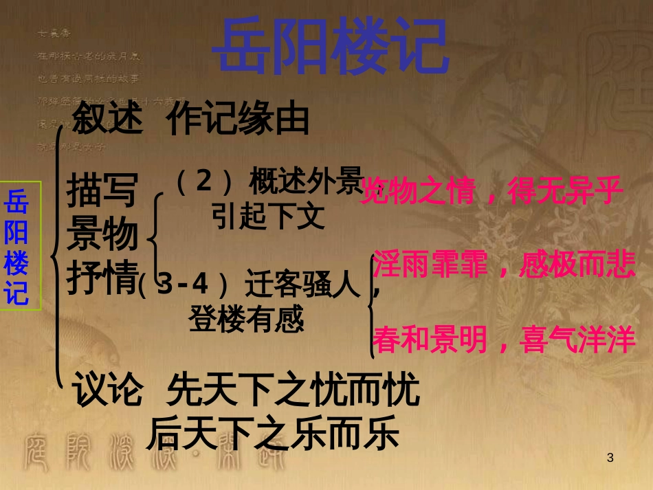 中考语文 文言文复习专题《醉翁亭记》课件 (31)_第3页