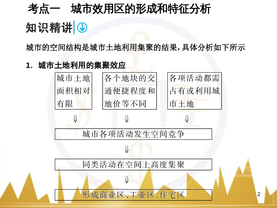 高考语文复习 作文技法点拨 4 议论文论证方法课件 (4)_第2页