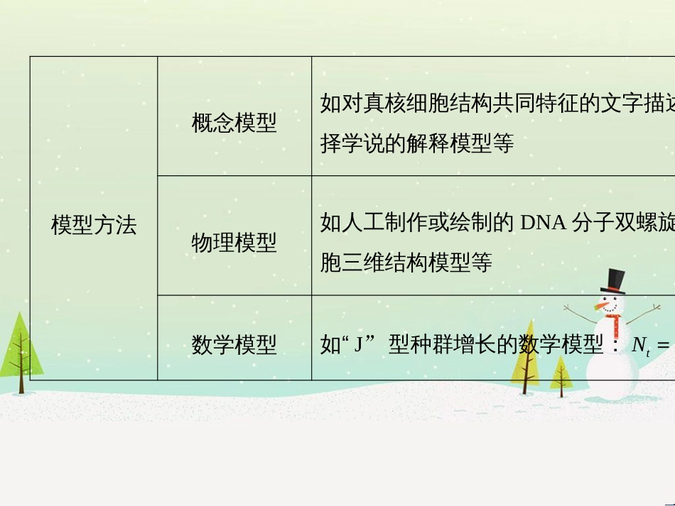 高考地理一轮复习 第1章 宇宙中的地球（含地球和地图）第1节 地球与地球仪课件 湘教版 (18)_第3页