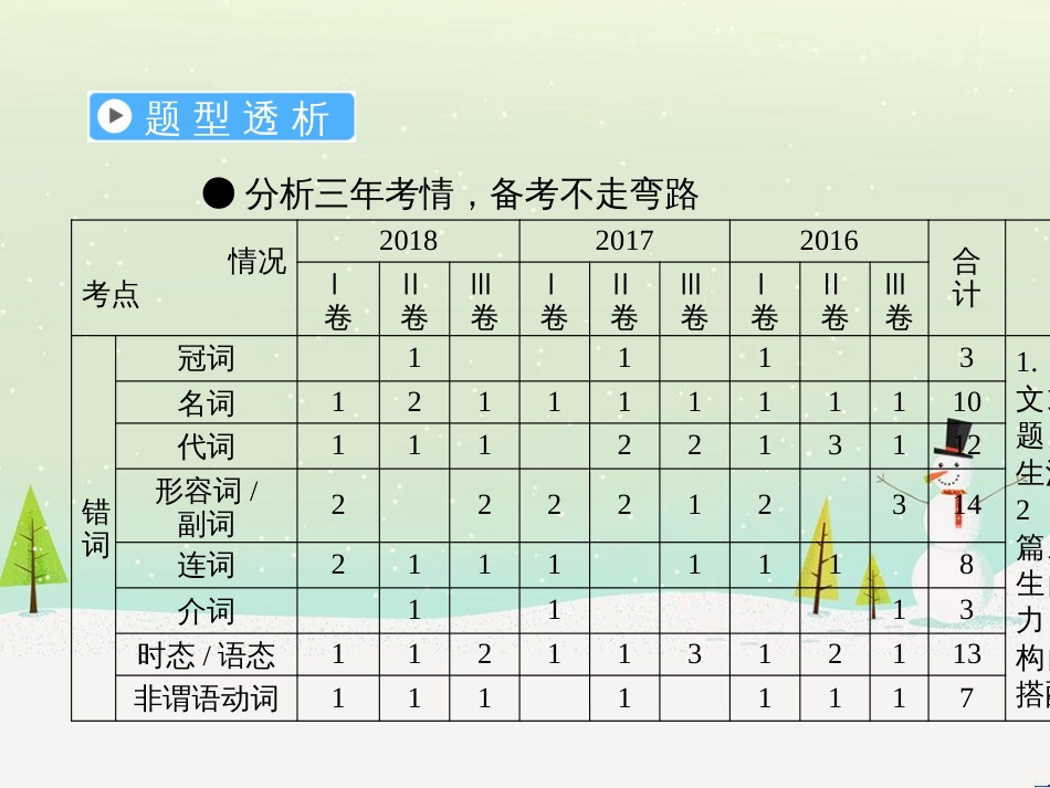 高考地理二轮总复习 微专题1 地理位置课件 (16)_第2页