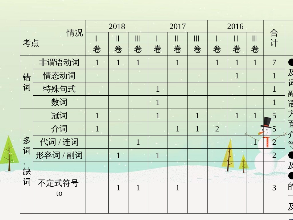 高考地理二轮总复习 微专题1 地理位置课件 (16)_第3页