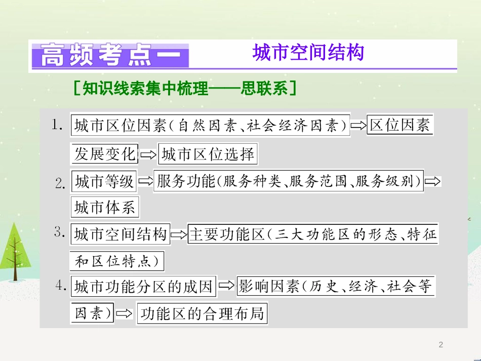 高三地理二轮复习 解题策略篇 强化三大解题能力二 时空定位能力-这是解题之入口课件 (23)_第2页