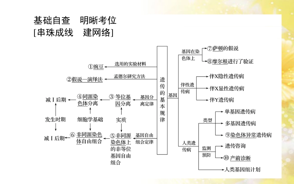 中考数学总复习 专题一 图表信息课件 新人教版 (139)_第2页