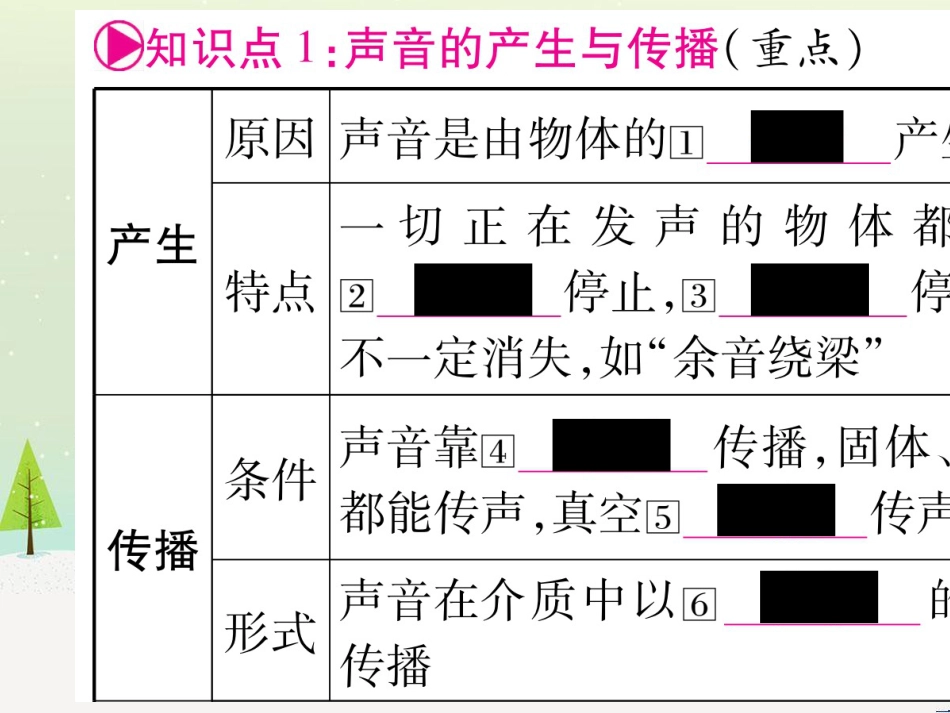 高考数学二轮复习 第一部分 数学方法、思想指导 第1讲 选择题、填空题的解法课件 理 (150)_第2页