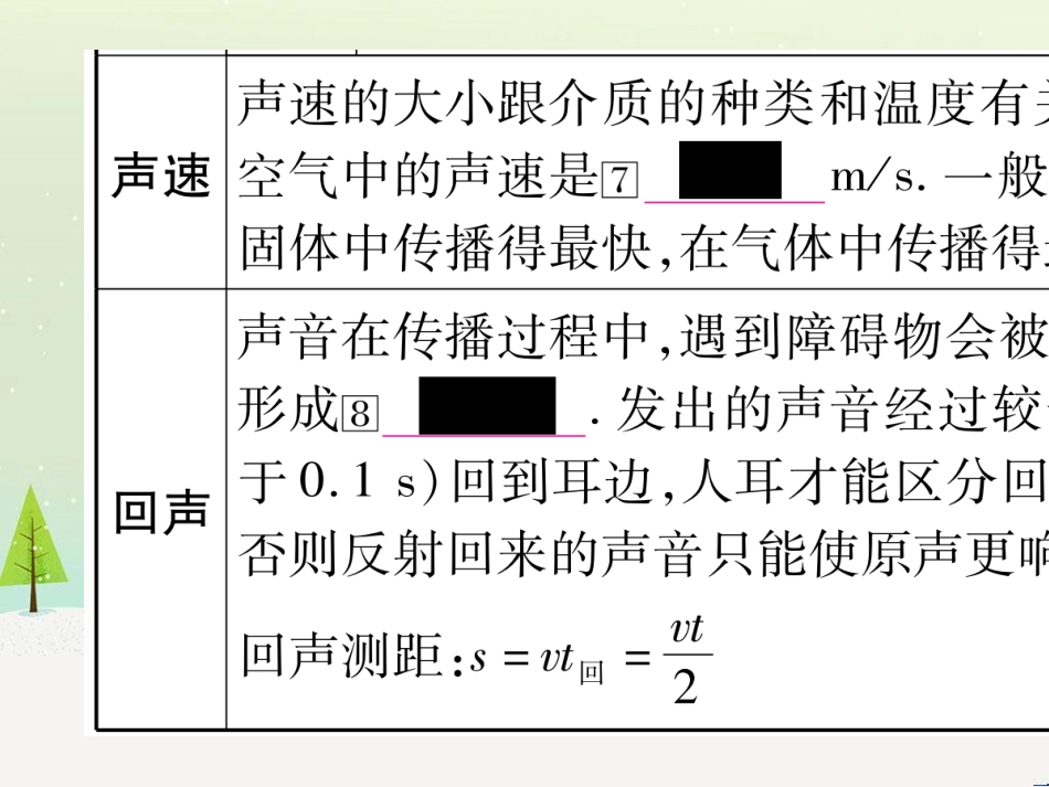 高考数学二轮复习 第一部分 数学方法、思想指导 第1讲 选择题、填空题的解法课件 理 (150)_第3页