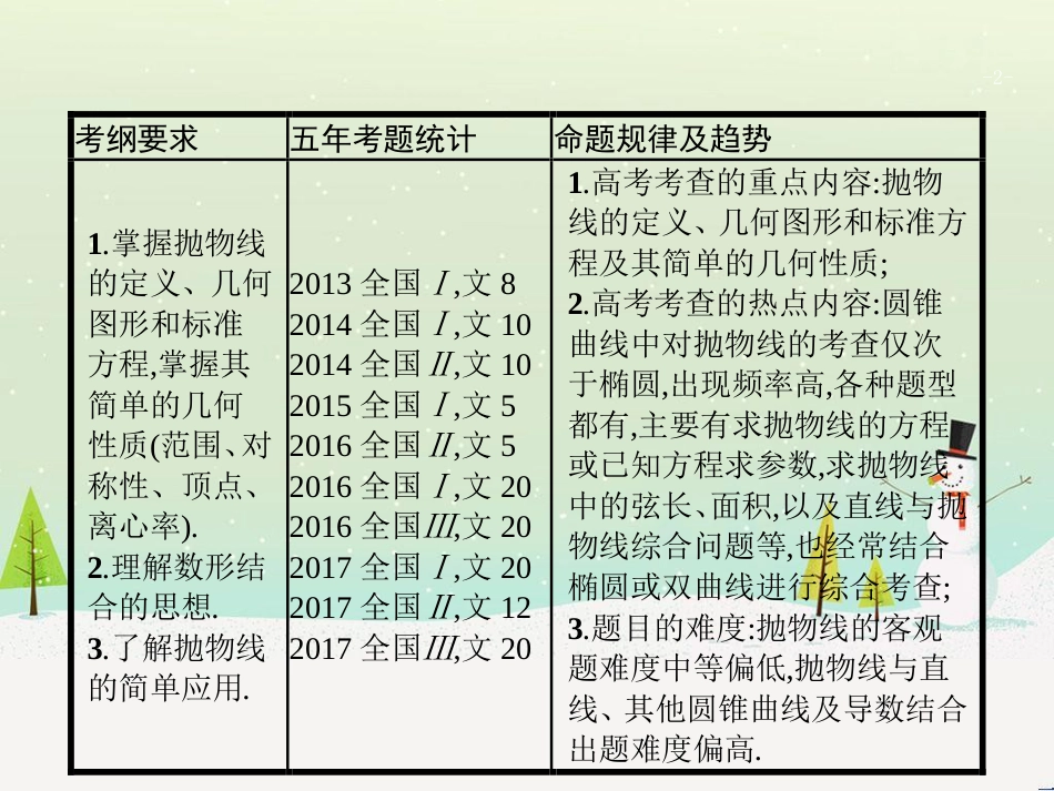 高考数学一轮复习 1.1 集合的概念与运算课件 文 (11)_第2页