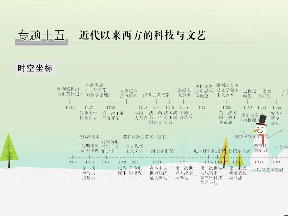 高考地理二轮总复习 微专题1 地理位置课件 (549)_第1页
