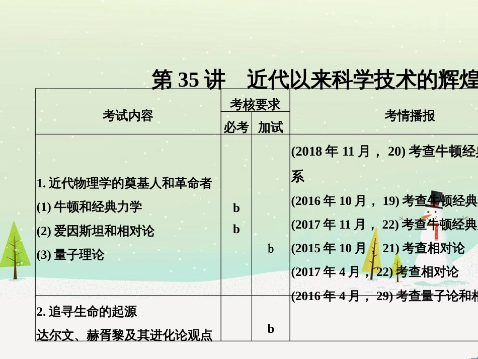 高考地理二轮总复习 微专题1 地理位置课件 (549)_第2页