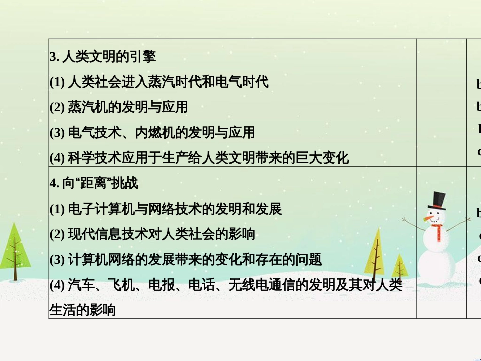 高考地理二轮总复习 微专题1 地理位置课件 (549)_第3页