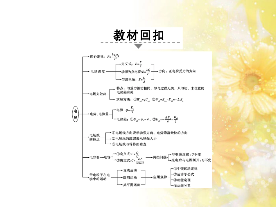 中考数学总复习 专题一 图表信息课件 新人教版 (302)_第2页