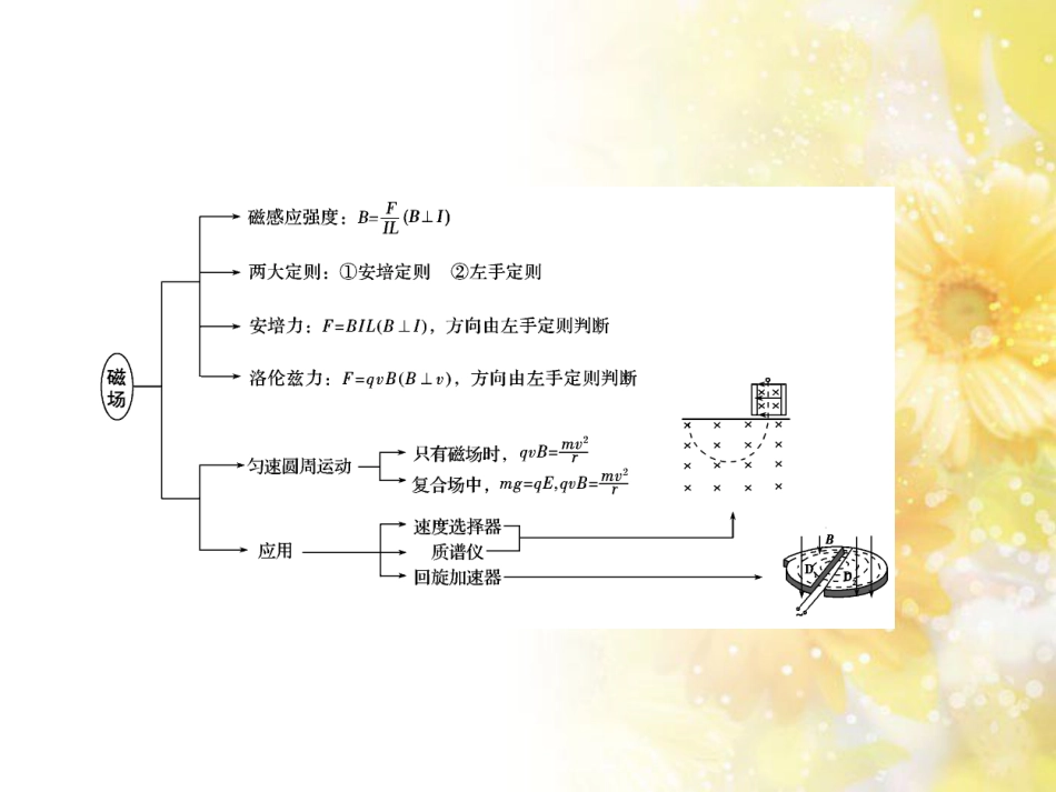 中考数学总复习 专题一 图表信息课件 新人教版 (302)_第3页