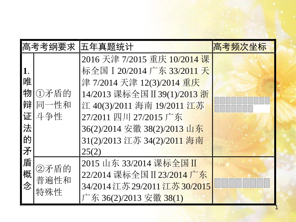 中考数学总复习 专题一 图表信息课件 新人教版 (496)_第1页