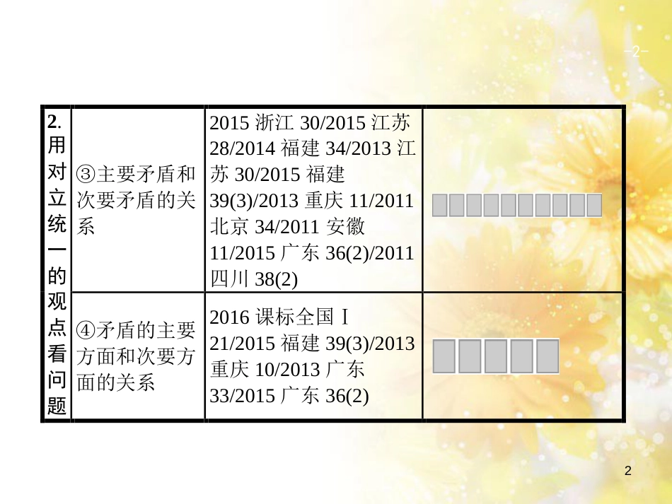 中考数学总复习 专题一 图表信息课件 新人教版 (496)_第2页