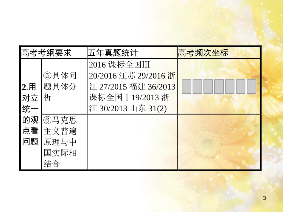 中考数学总复习 专题一 图表信息课件 新人教版 (496)_第3页