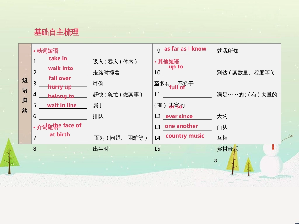 高考数学二轮复习 第一部分 数学方法、思想指导 第1讲 选择题、填空题的解法课件 理 (14)_第3页