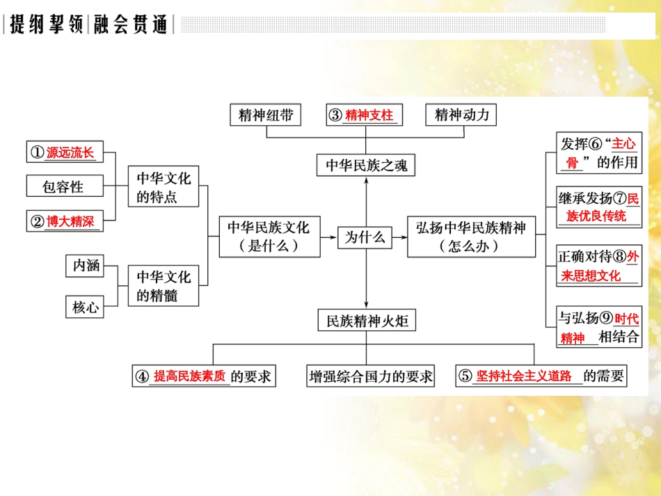 中考数学总复习 专题一 图表信息课件 新人教版 (441)_第2页