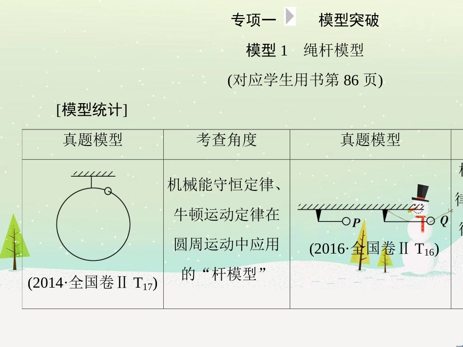 高考地理二轮总复习 微专题1 地理位置课件 (127)_第2页