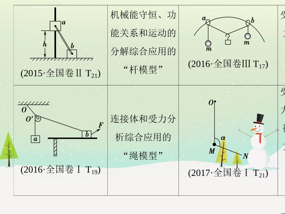 高考地理二轮总复习 微专题1 地理位置课件 (127)_第3页