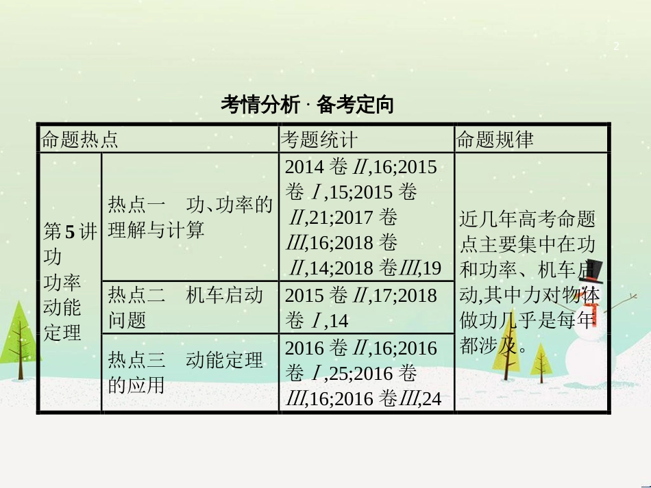 高考地理二轮总复习 微专题1 地理位置课件 (141)_第2页