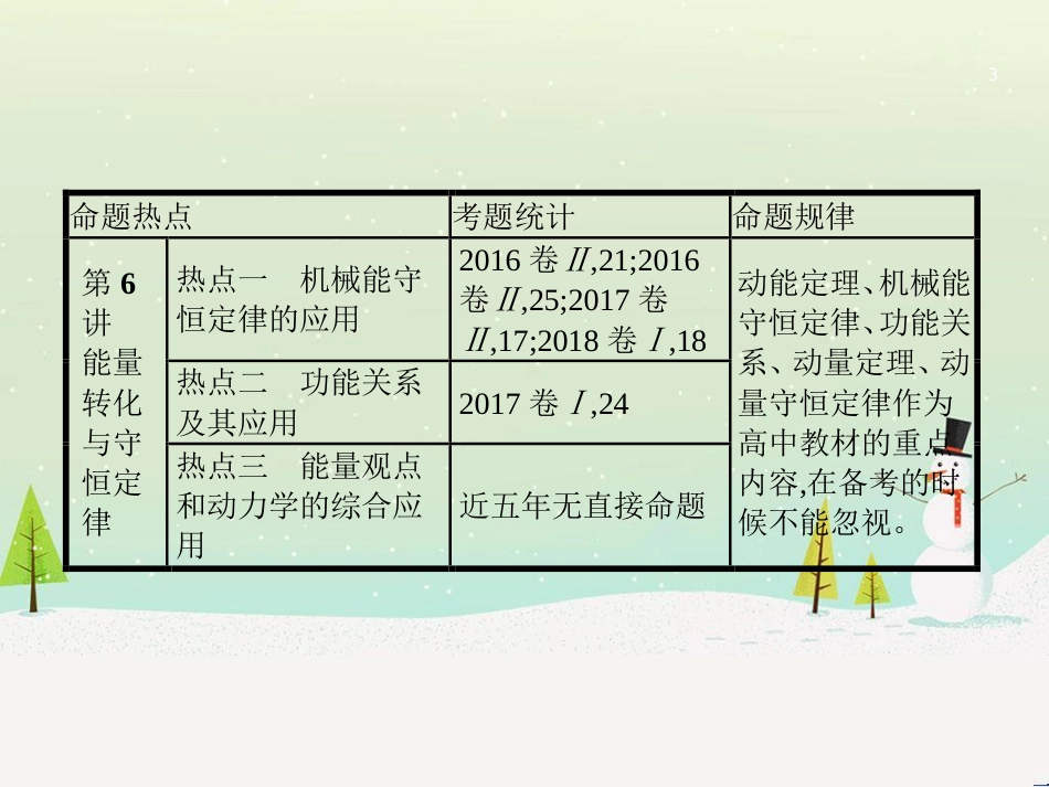 高考地理二轮总复习 微专题1 地理位置课件 (141)_第3页