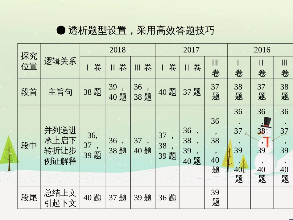 高考地理二轮总复习 微专题1 地理位置课件 (29)_第3页