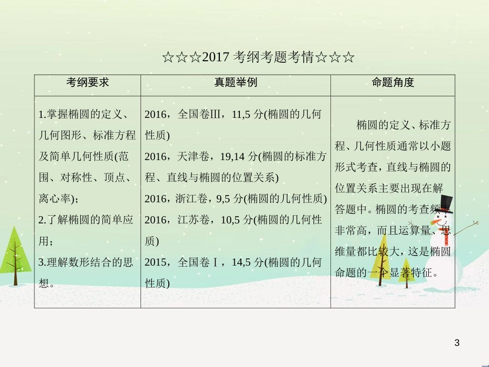 高考数学一轮复习 2.10 变化率与导数、导数的计算课件 文 新人教A版 (287)_第3页