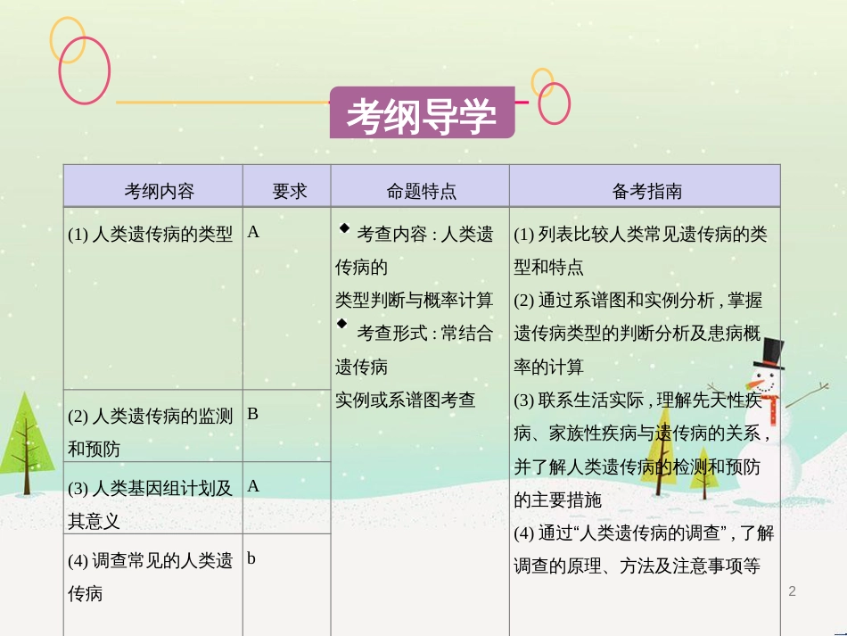 高考生物一轮复习 第八单元 生物的进化（第28课时）生物的进化课件 (27)_第2页