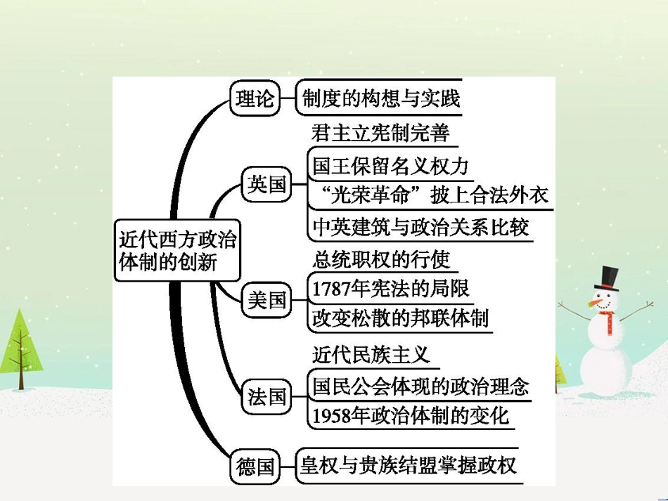 高考化学二轮复习 专题二 化学基本理论 4 物质结构、元素周期律课件 (55)_第2页