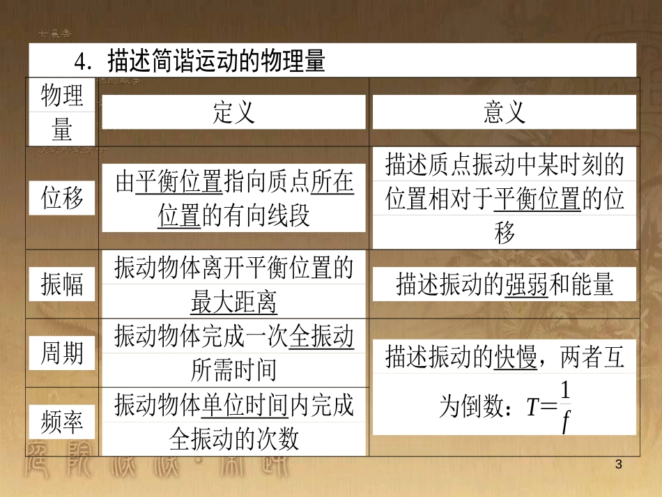 高考政治一轮复习 4.4.2 实现人生的价值课件 新人教版必修4 (72)_第3页