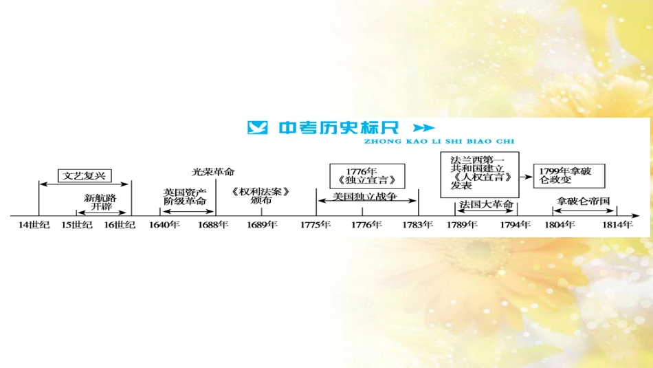 中考历史 历史专家谈中考课件 (47)_第2页