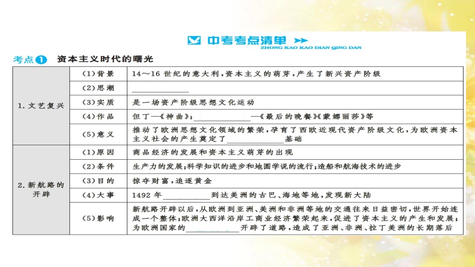 中考历史 历史专家谈中考课件 (47)_第3页