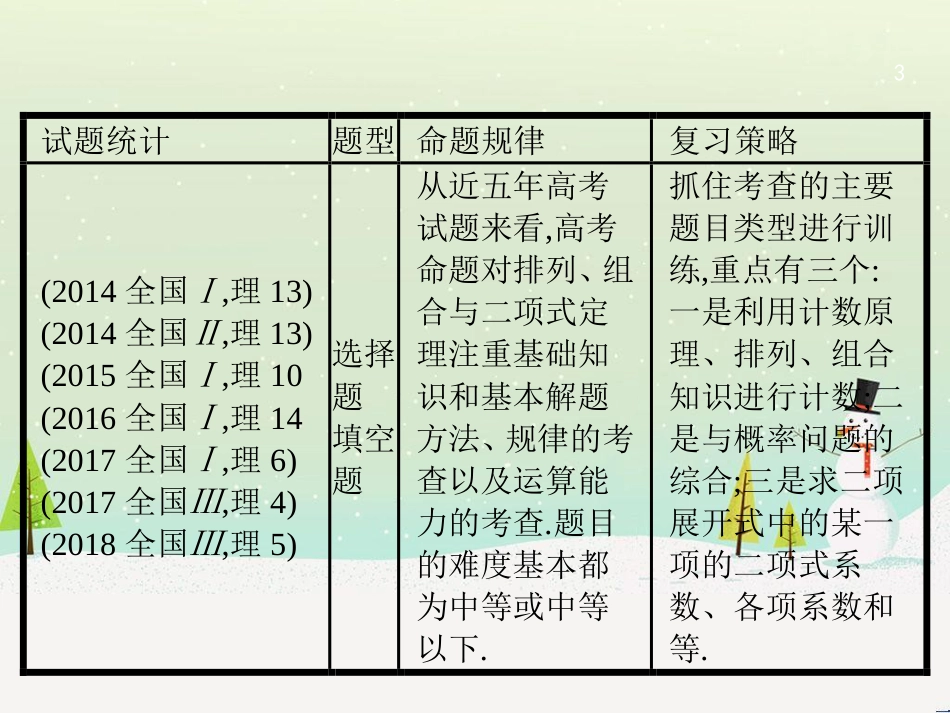 高考数学大二轮复习 第一部分 思想方法研析指导 二 分类讨论思想课件 理 (15)_第3页