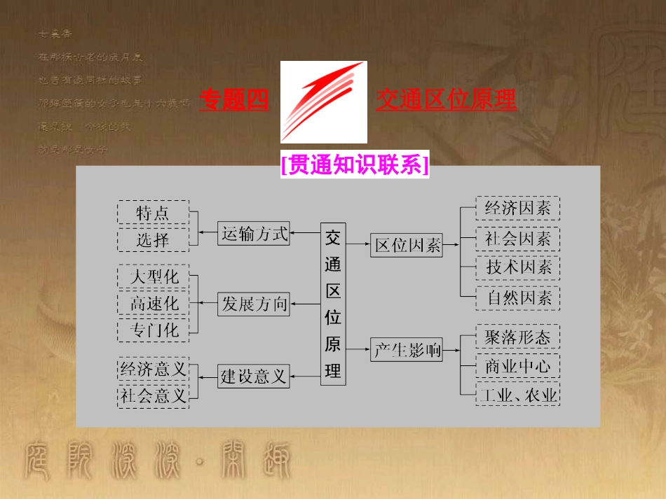 全国高考地理二轮复习（五大原理+准确分析）专题四 交通区位原理课件_第1页