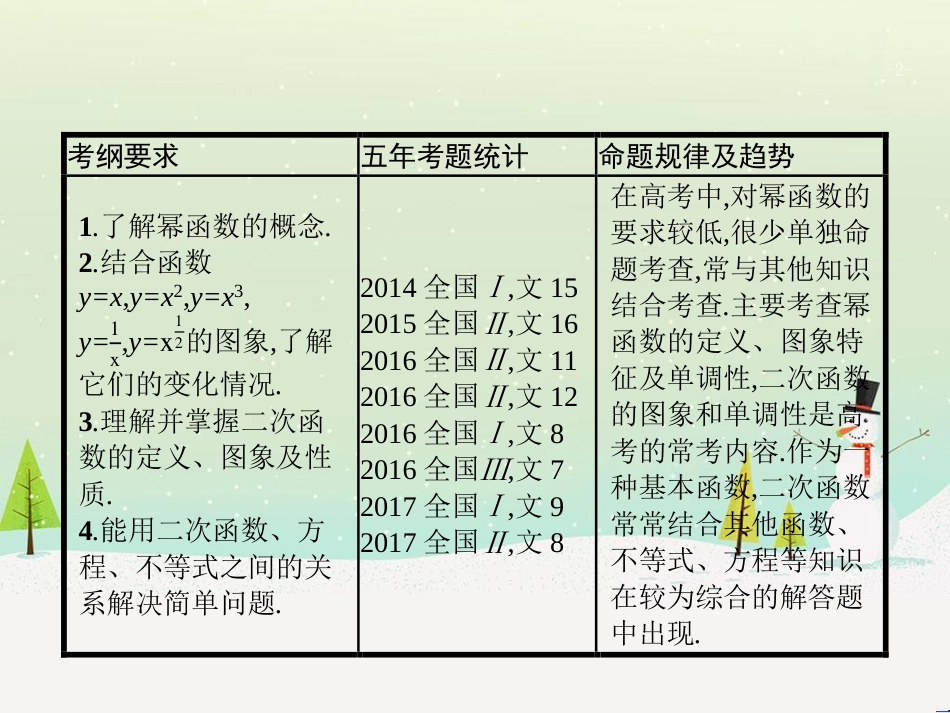 高考数学一轮复习 1.1 集合的概念与运算课件 文 (47)_第2页