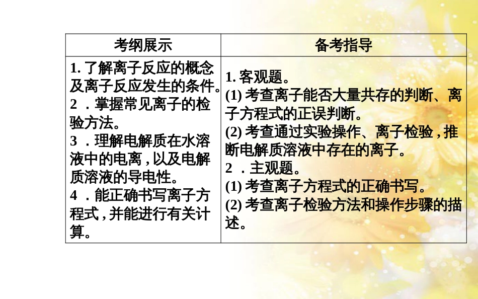 中考数学总复习 专题一 图表信息课件 新人教版 (63)_第3页