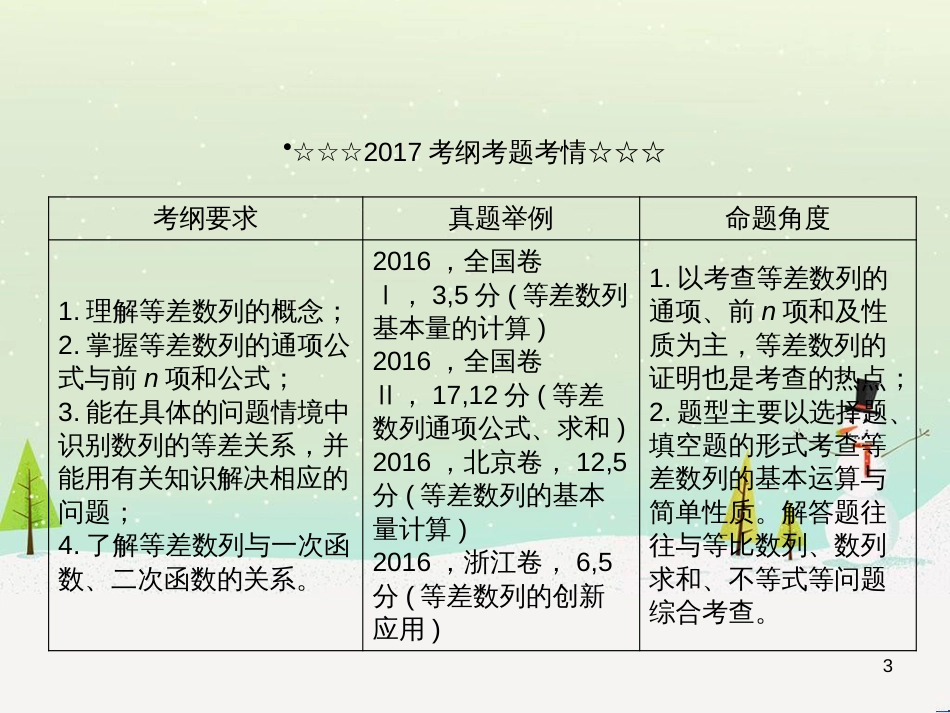 高考数学一轮复习 2.10 变化率与导数、导数的计算课件 文 新人教A版 (195)_第3页