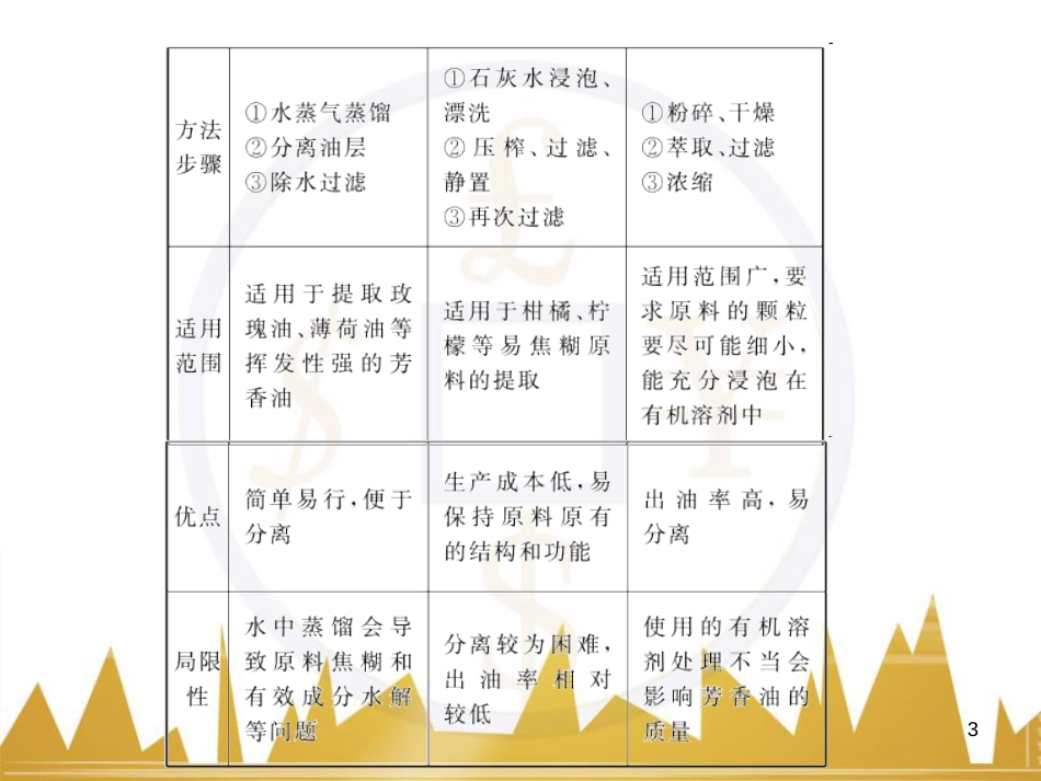 高考语文复习 作文技法点拨 4 议论文论证方法课件 (125)_第3页