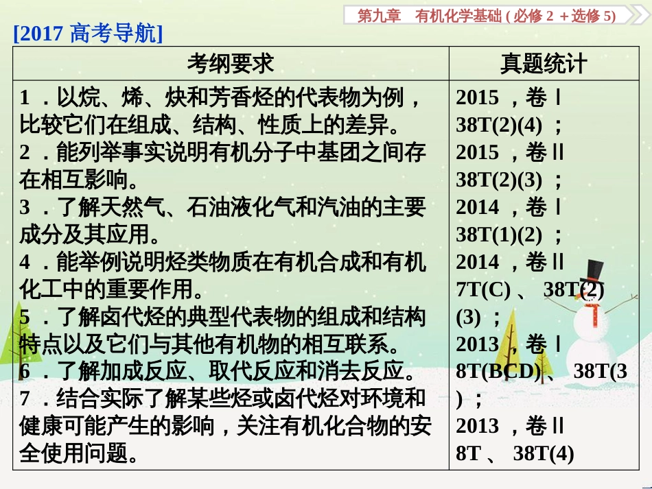 高考化学大一轮复习 第八章 水溶液中的离子平衡 第二讲 水的电离和溶液的酸碱性课件 (86)_第2页