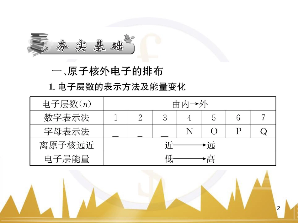 高三化学一轮总复习 有机化学基础（第4课时）高分子化合物与有机合成课件（选修5） (344)_第2页