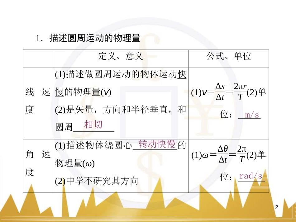 高考物理一轮复习 专题一 力与直线运动课件 (218)_第2页