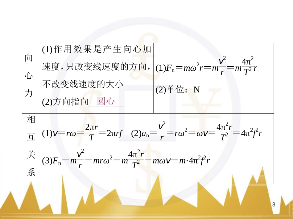 高考物理一轮复习 专题一 力与直线运动课件 (218)_第3页