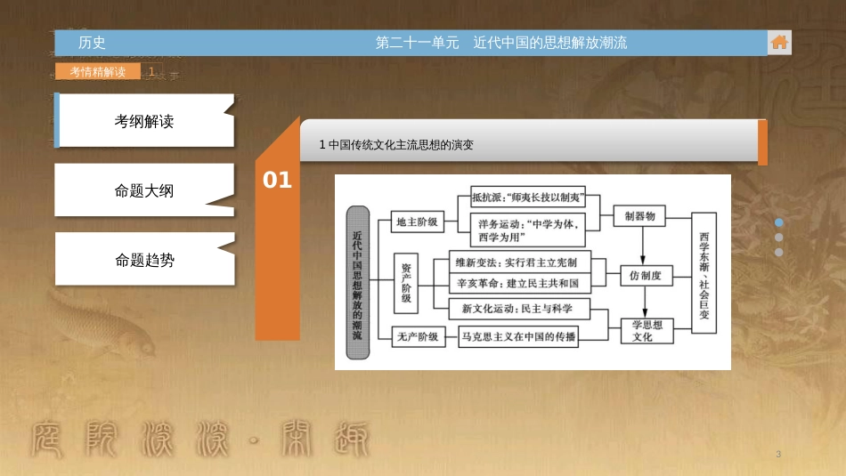 高中生物 第五章 人与环境 5.2 创造人与自然的和谐课件 苏教版必修3 (128)_第3页