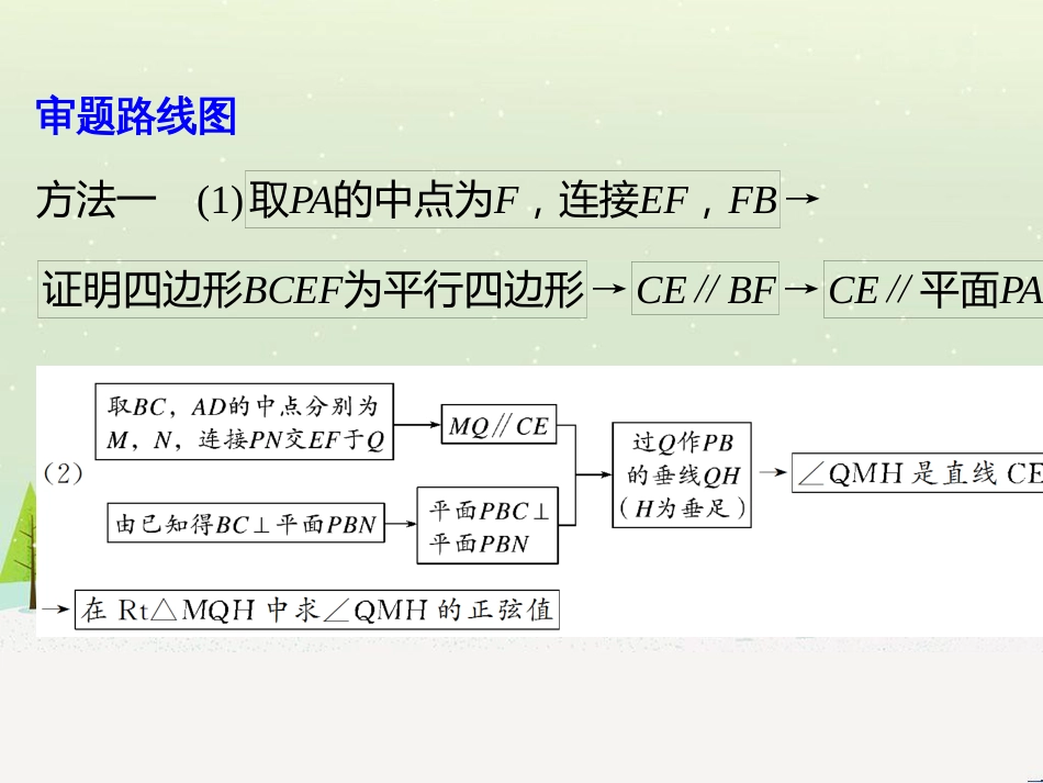 高考数学二轮复习 专题二 立体几何 第1讲 空间几何体课件 (22)_第3页